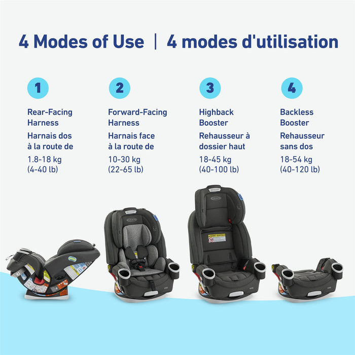 Graco 4Ever 4-in-1 Car Seat