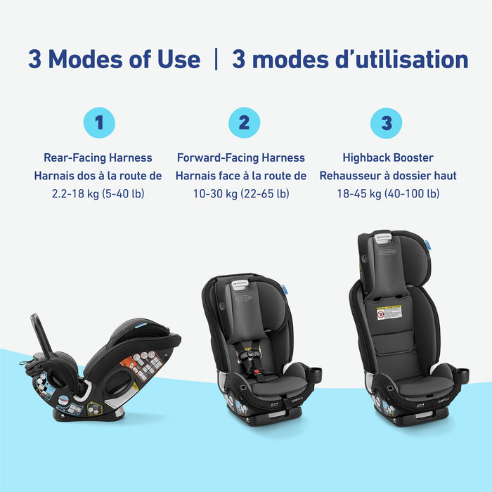 Graco SlimFit3 LX Convertible Car Seat
